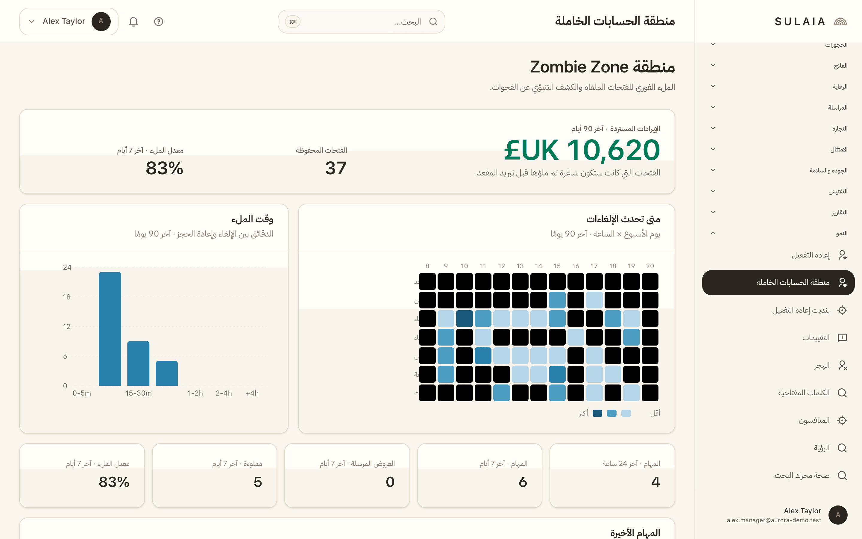 لوحة معلومات ملء المواعيد الشاغرة توضح الإيرادات المستردة ومعدل الملء وخريطة حرارية للإلغاءات وجدول الوقت المستغرق للملء.